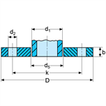 Plane welding flanges