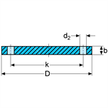 Blind flanges